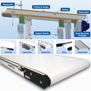 Roller Stands - Conveyor Style | 500 Pound Capacity